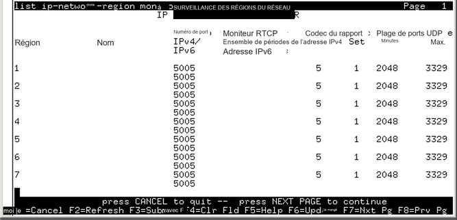 avCmListIPNetregMonitor - IP NETWORK REGIONS MONITOR