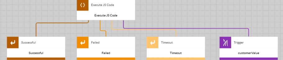 de module JS-code uitvoeren