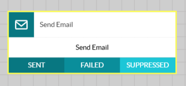De module E-mail verzenden