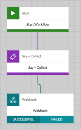 Adding Webhook module.