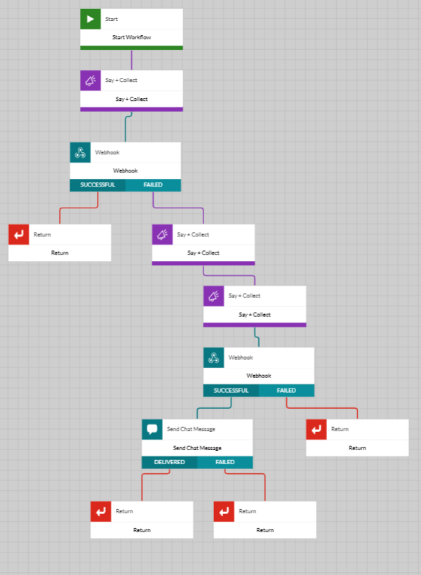 Adding the Send message module