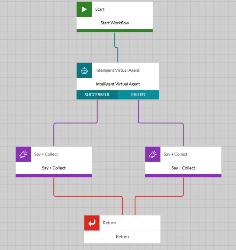 Voorbeeldworkflow voor Dialogflow-agent