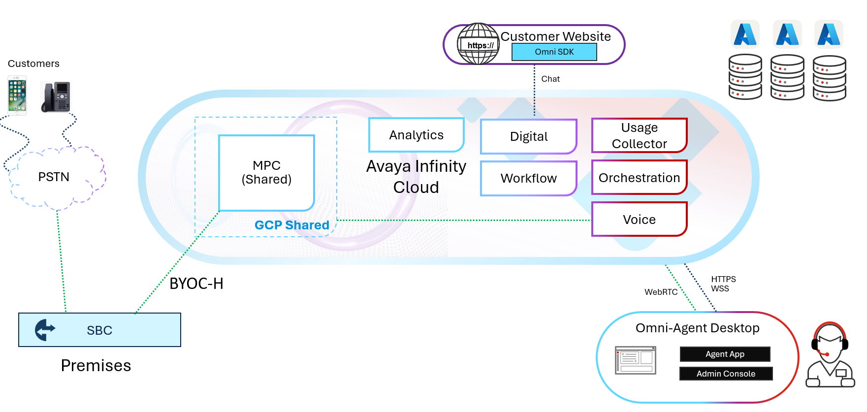 Implementatieopties voor Avaya Infinity