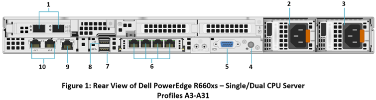 rear view of R660xs Profiles A3-A31