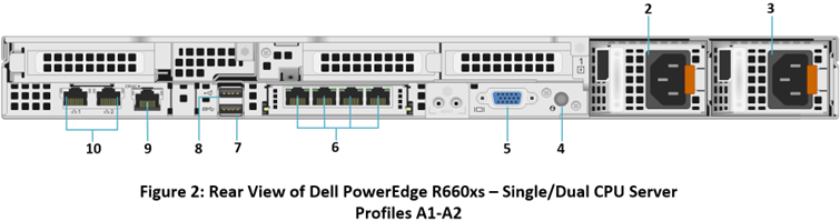 rear view of R660xs Profiles A1-A2