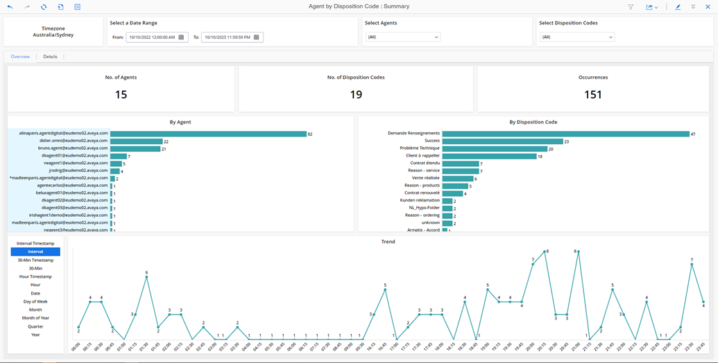 Screenshot showing a graphical representation of report information.