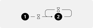Play primary and interrupt with supplementary in the loop
                                        graphic