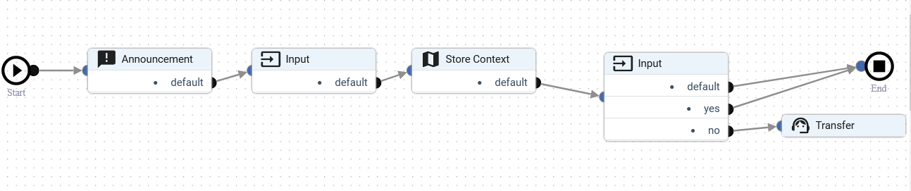 Self-service flow design