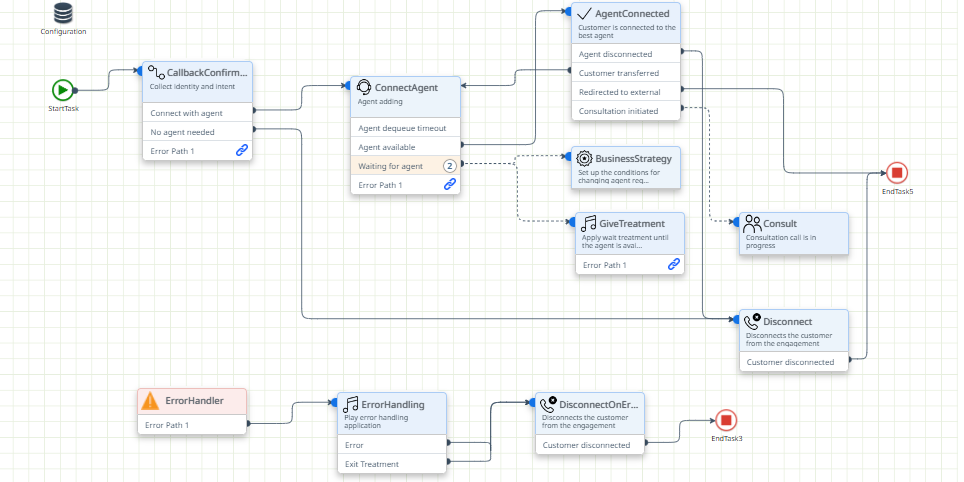 An example of a callback delivery workflow