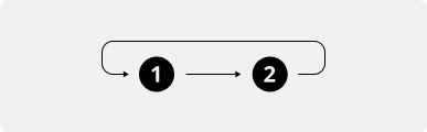 Play primary followed by supplementary graphic