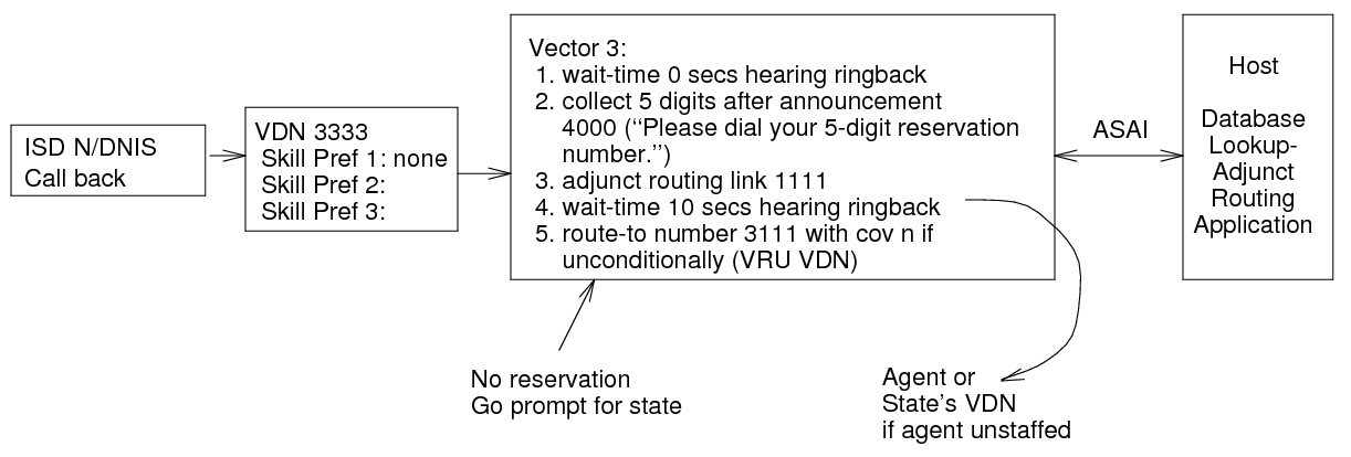 A way to activate callback