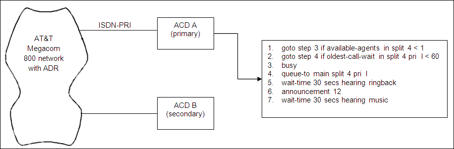ADR Example