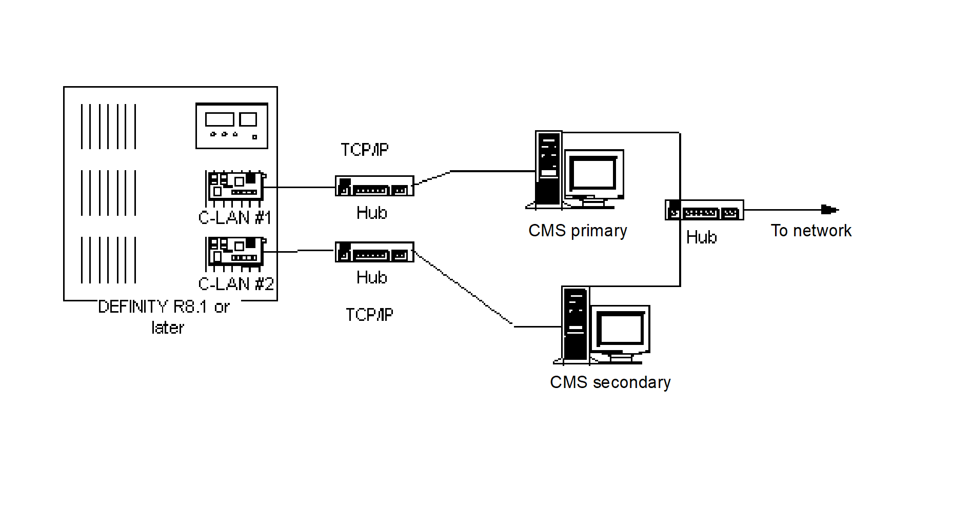 Schematics of network links between dual ACD CLAN cards on Communication
                    Manager system