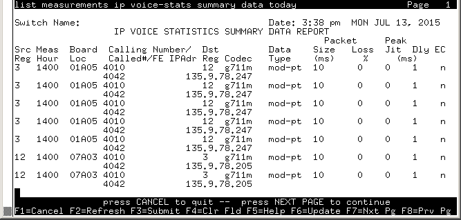 avCmMeasIpVoStatSumDataToday - IP VOICE STATISTICS SUMMARY DATA REPORT