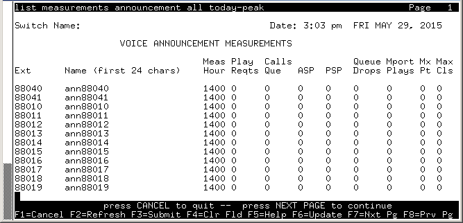 avCmMeasAnnAllToday - VOICE ANNOUNCEMENT MEASUREMENTS