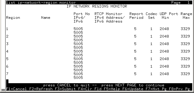 avCmListIPNetregMonitor - IP NETWORK REGIONS MONITOR