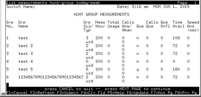 avCmMeasHuntGrpToday - HUNT GROUP MEASUREMENTS