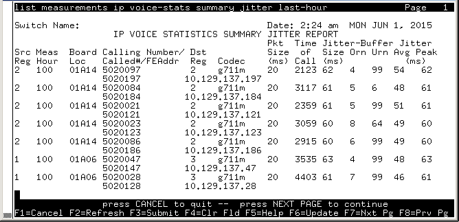 avCmMeasIpVoStatSumJitterLstHr - IP VOICE STATISTICS SUMMARY JITTER REPORT