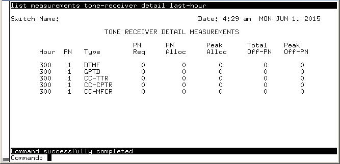 avCmMeasToneRecLstHr - TONE RECIEVER DETAIL MEASUREMENTS