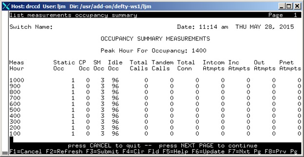 avCmMeasOccSum Group - Occupancy Summary Measurements