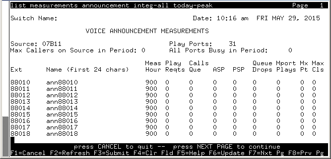 avCmMeasAnnIntegAllToday - VOICE ANNOUNCMENT MEASUREMENTS
