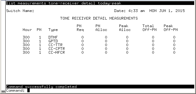 avCmMeasToneRecToday - TONE RECEIVER DETAIL MEASUREMENTS