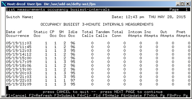 avCmMeasOccBusIntvl - Occupancy Busiest 3-Minute