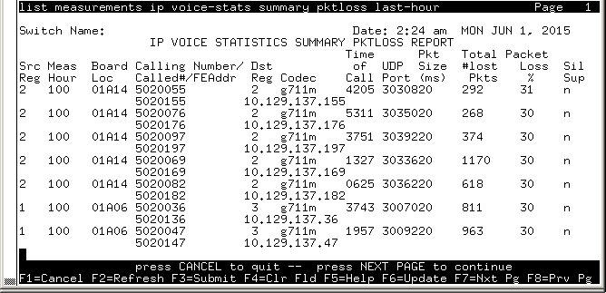 avCmMeasIpVoStatSumPkLosLstHr - IP VOICE STATISTICS SUMMARY PKTLOSS REPORT