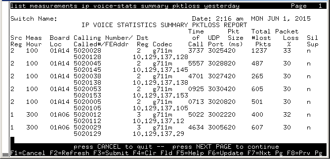 avCmMeasIpVoStatSumPkLosYest - IP VOICE STATISTICS SUMMARY PKTLOSS REPORT