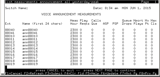 avCmMeasAnnAllYest - VOICE ANNOUNCEMENT MEASUREMENTS