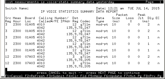 avCmMeasIpVoStatSumDataYest - IP VOICE STATISTICS SUMMARY