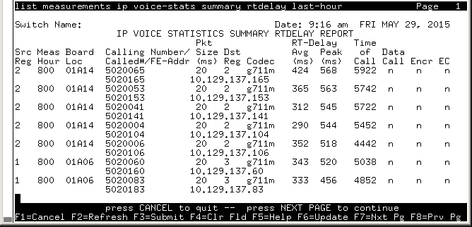 avCmMeasIpVoStatSumRtdelLstHr - IP VOICE STATISICS SUMMARY RTDELAY REPORT