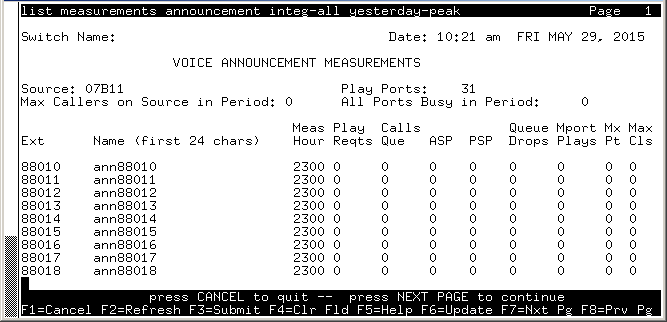 avCmMeasAnnIntegAllYest - VOICE ANNOUNCEMENT MEASUREMENTS