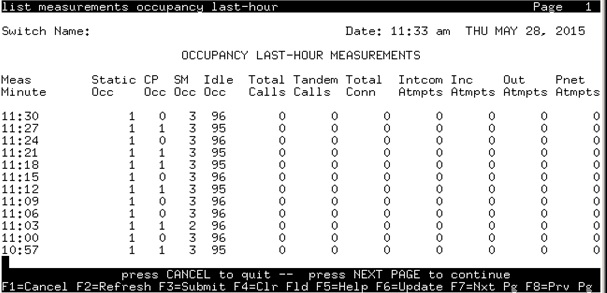 avCmMeasOccLstHr - Occupancy Last-Hour Measurements