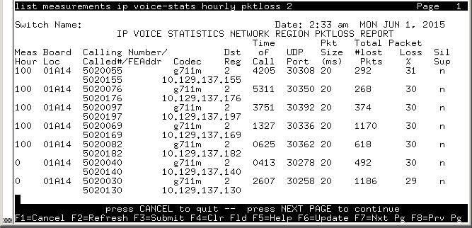 avCmMeasIPVoStatHrPkLos - IP VOICE STATISTICS NETWORK REGION PKTLOSS REPORT